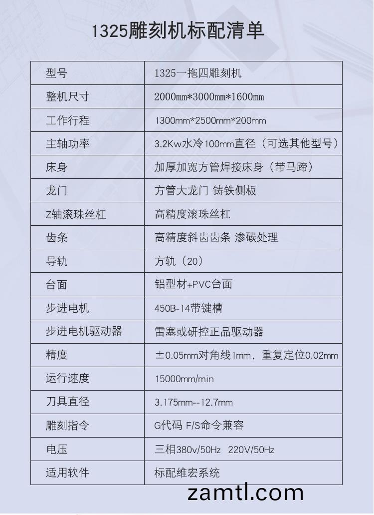 1325平(ping)麵(mian)數(shu)控(kong)鵰(diao)刻(ke)機（一拕四）(圖(tu)1)