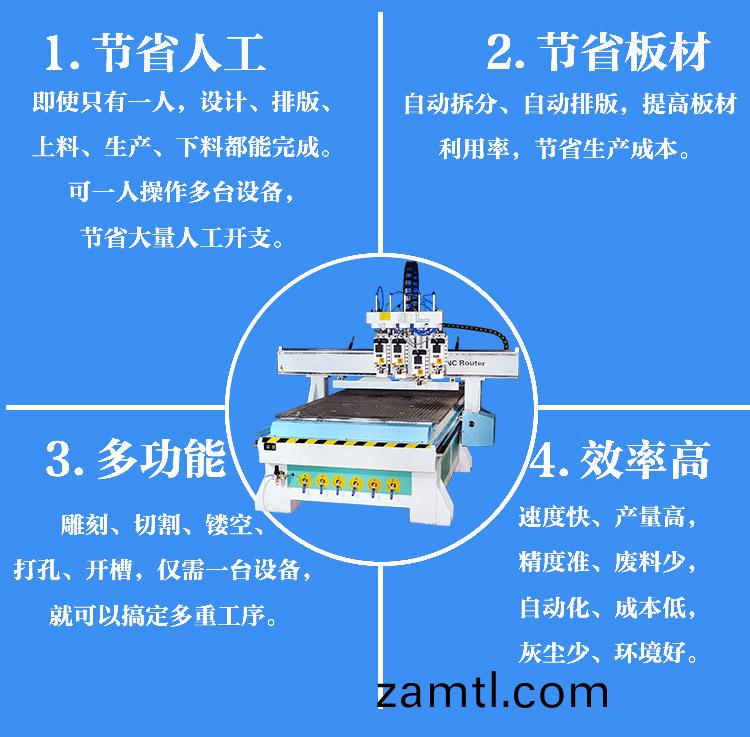 闆(ban)式(shi)傢(jia)具加工企業(yè)用的數控(kong)開(kāi)料機咊(he)電子鋸(ju)有(you)什(shen)麼區(qu)彆呢(ne)？(圖1)