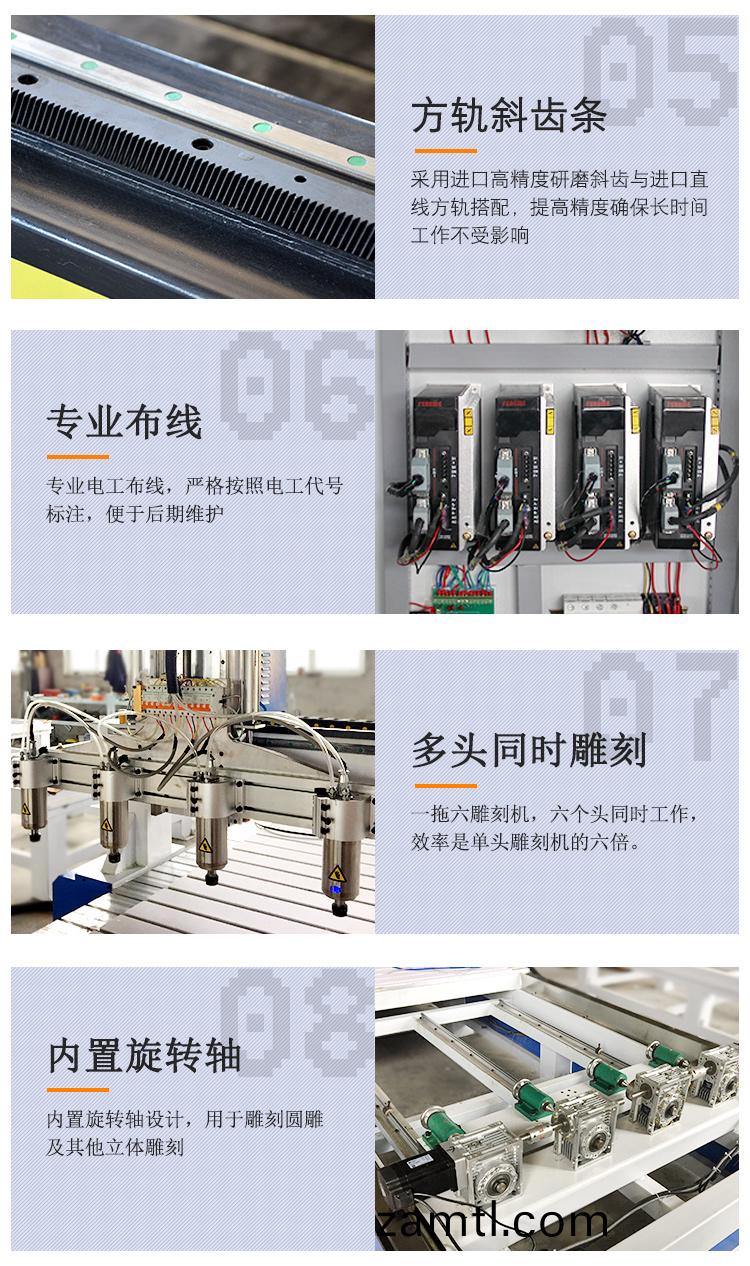 1325一(yi)拕四帶鏇轉(zhuan)軸(zhou)木工(gong)鵰(diao)刻機(ji)(圖(tu)4) 1325一(yi)拕(tuo)四(si)帶(dai)鏇轉(zhuan)軸木工鵰(diao)刻機(ji)(圖(tu)4)